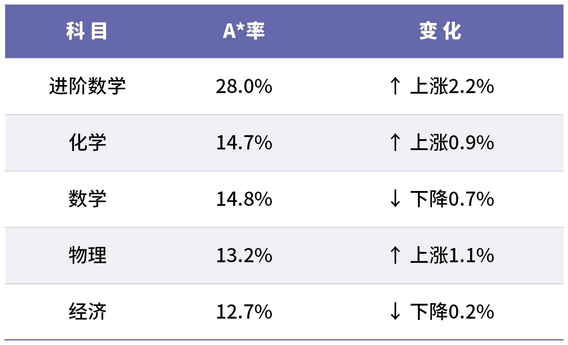 91664169.png 2027QS英国大学A-Level要求排名表_Sheet1 (2)(1).png